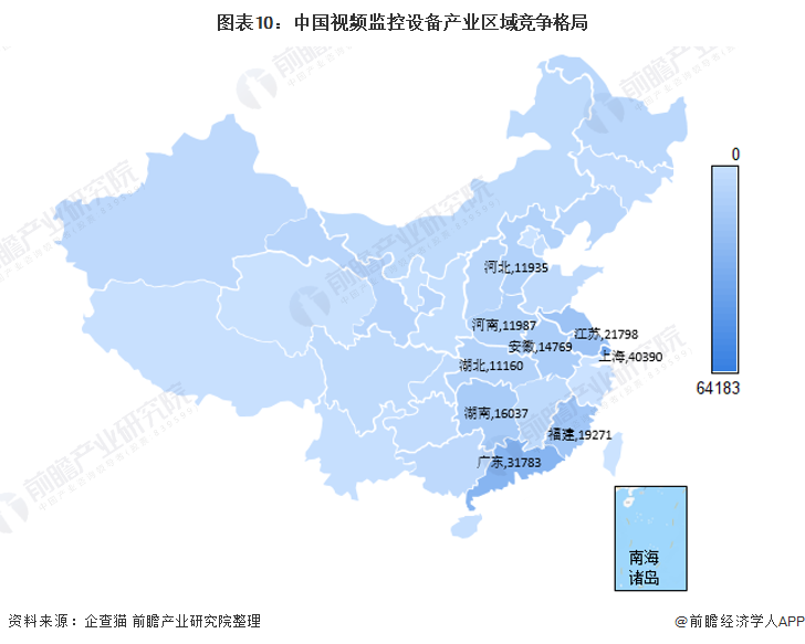 图表10：中国视频监控设备产业区域竞争格局