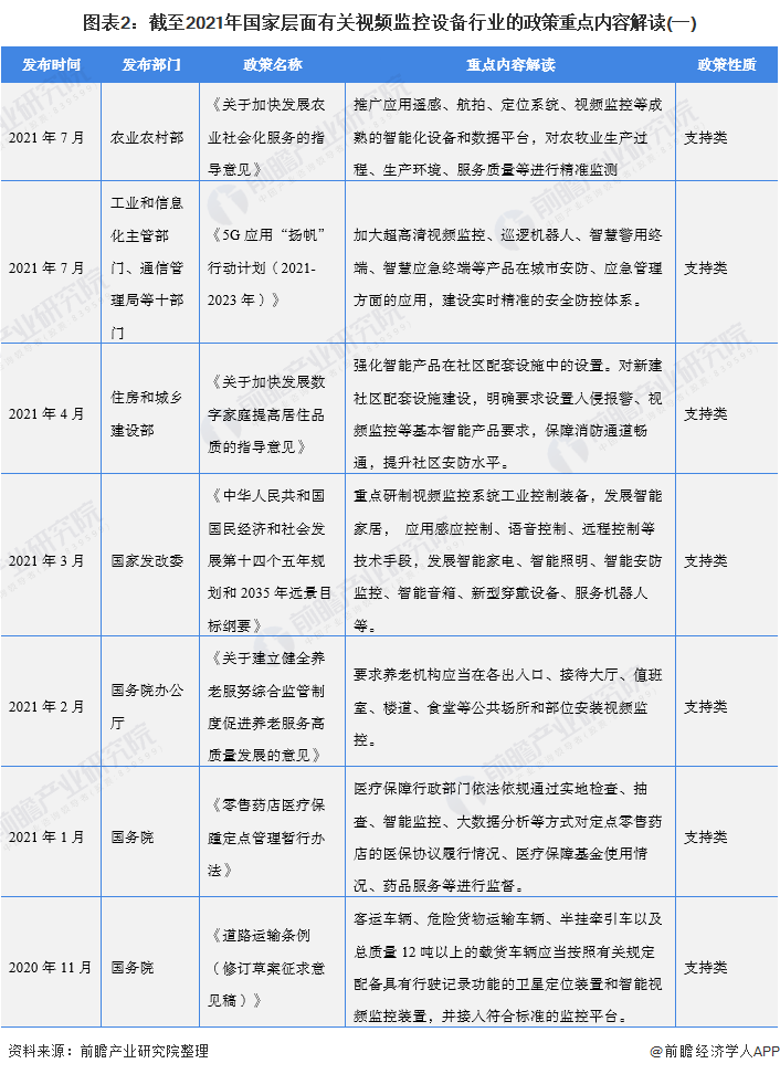 图表2：截至2021年国家层面有关视频监控设备行业的政策重点内容解读(一)