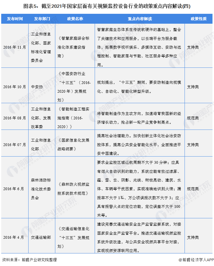 图表5：截至2021年国家层面有关视频监控设备行业的政策重点内容解读(四)