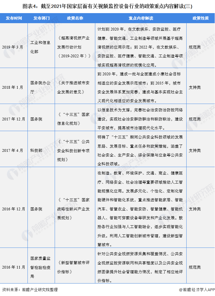 图表4：截至2021年国家层面有关视频监控设备行业的政策重点内容解读(三)