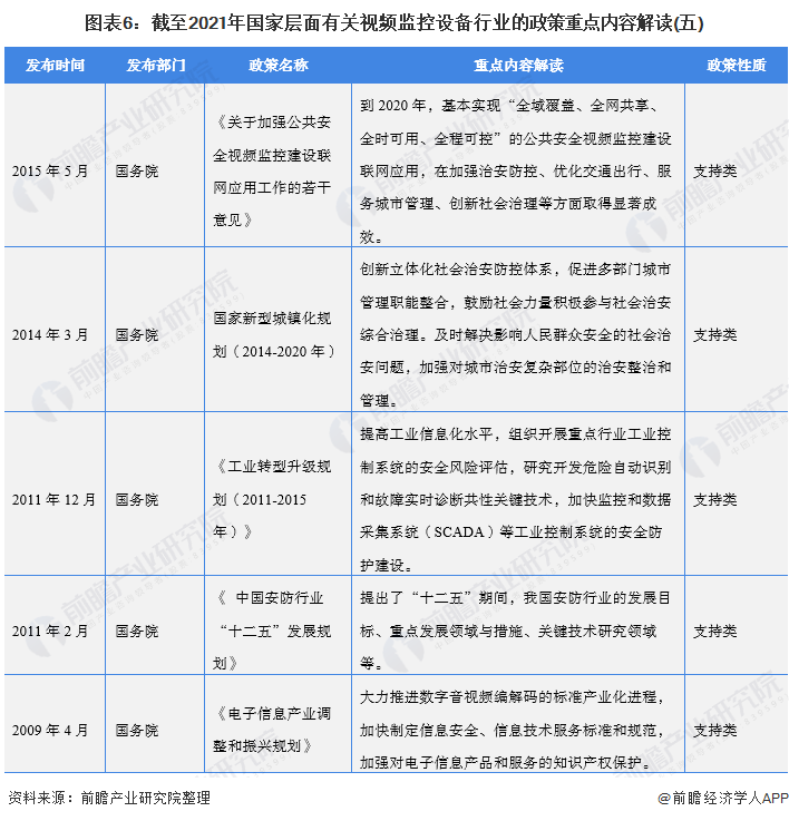 图表6：截至2021年国家层面有关视频监控设备行业的政策重点内容解读(五)