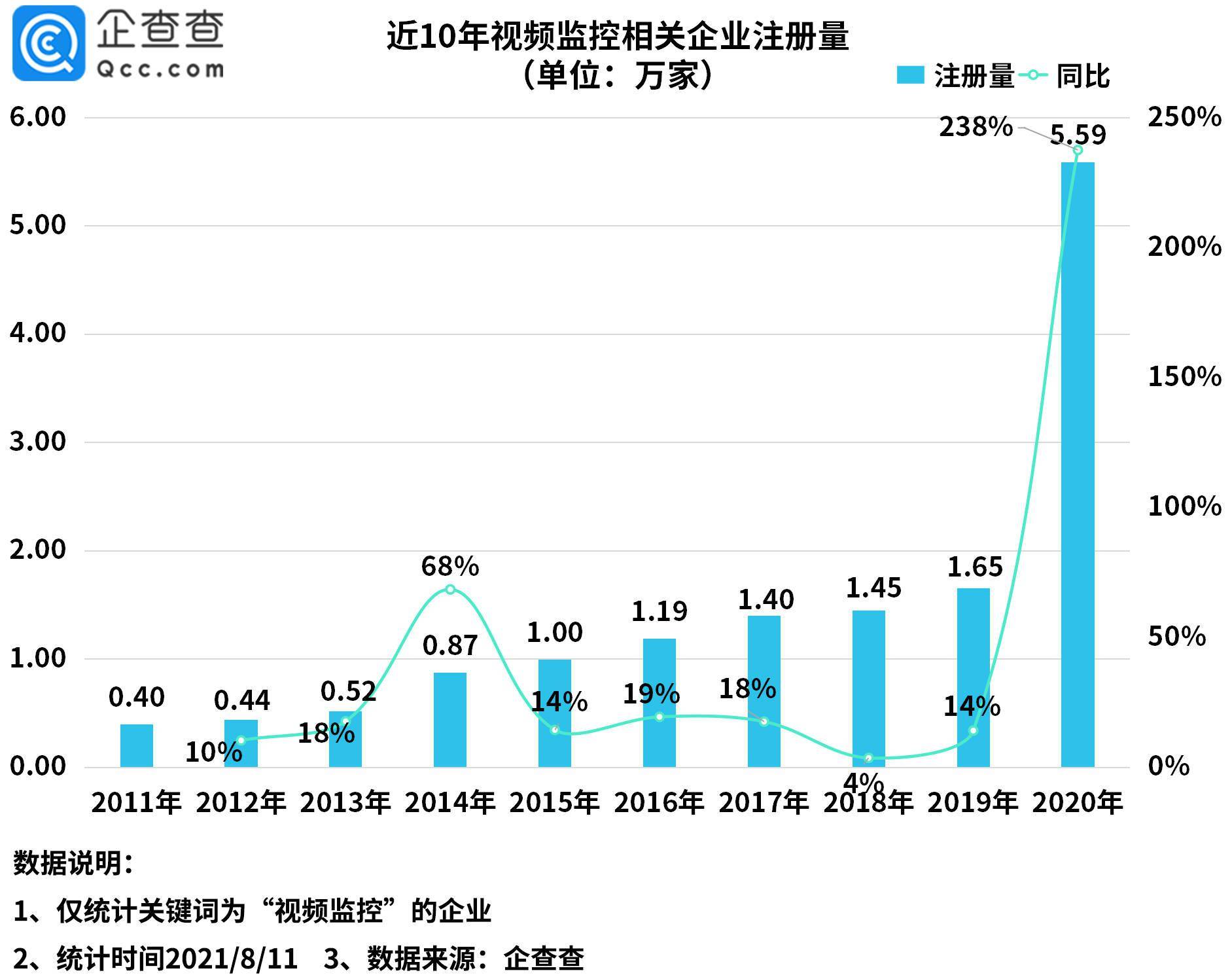 针孔摄像头背后的黑色利益链！今年上半年我国视频监控相关企业猛增208%