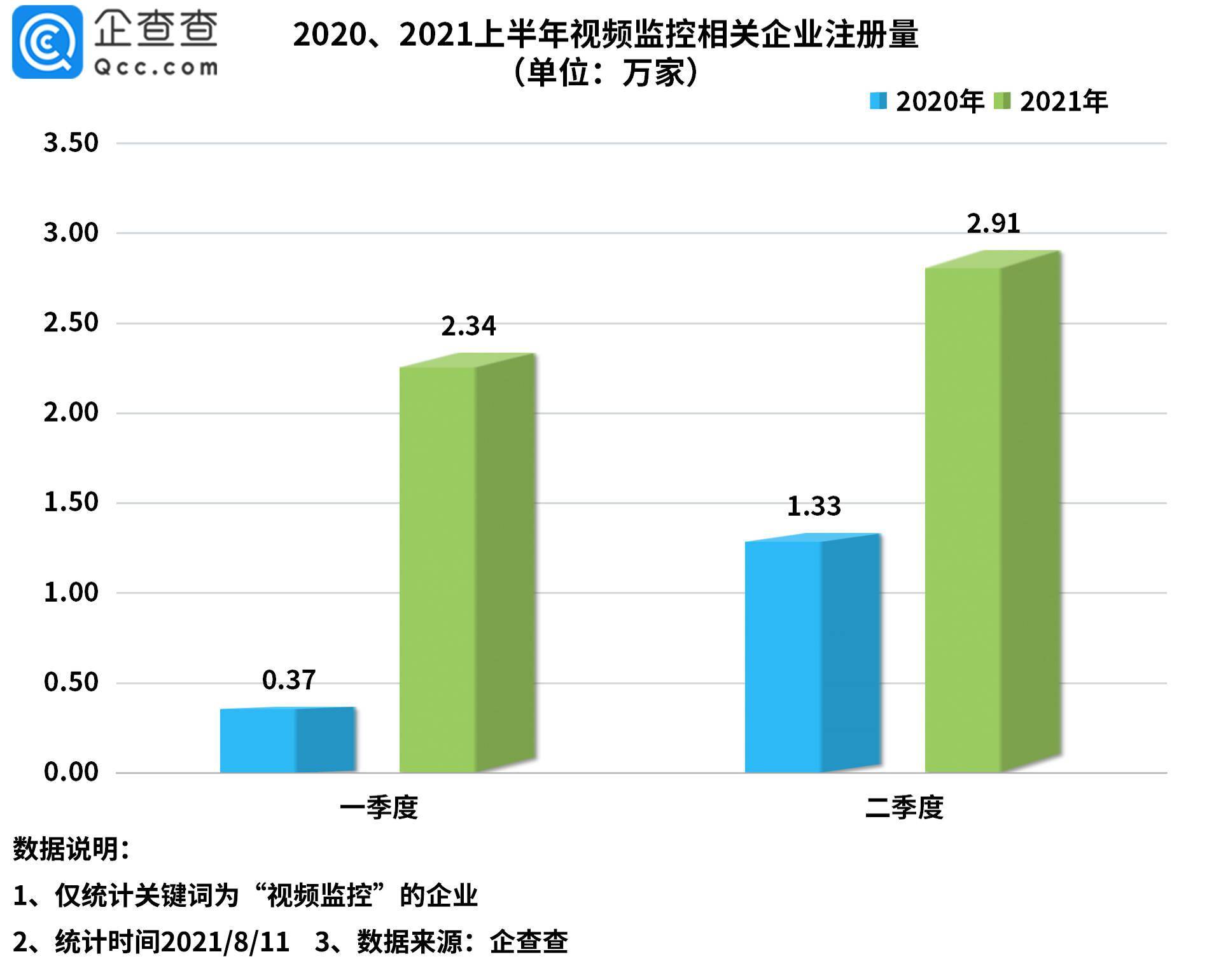 针孔摄像头背后的黑色利益链！今年上半年我国视频监控相关企业猛增208%