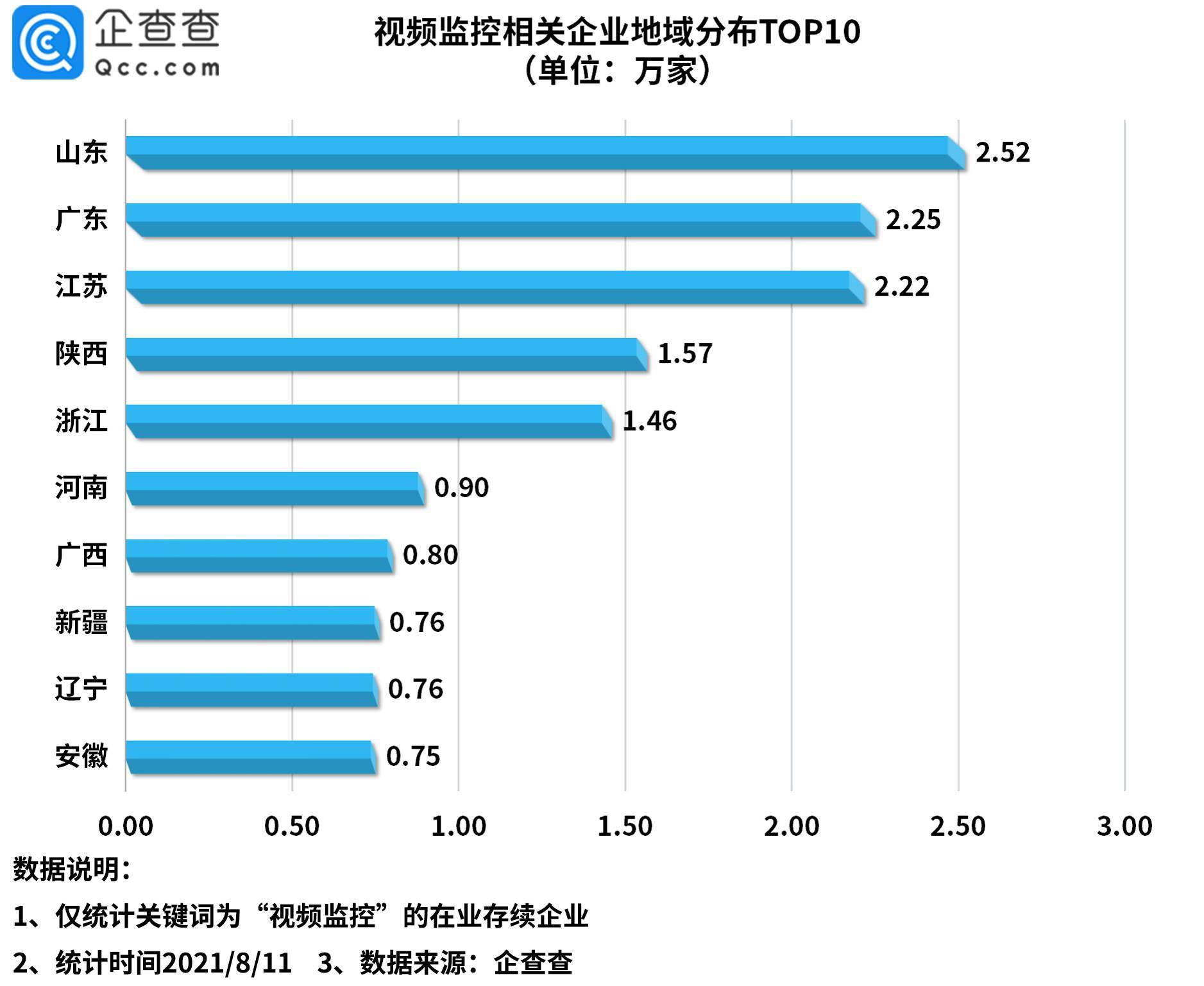 针孔摄像头背后的黑色利益链！今年上半年我国视频监控相关企业猛增208%