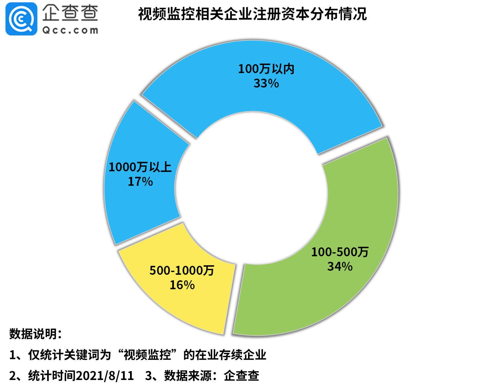 针孔摄像头背后的黑色利益链！今年上半年我国视频监控相关企业猛增208%