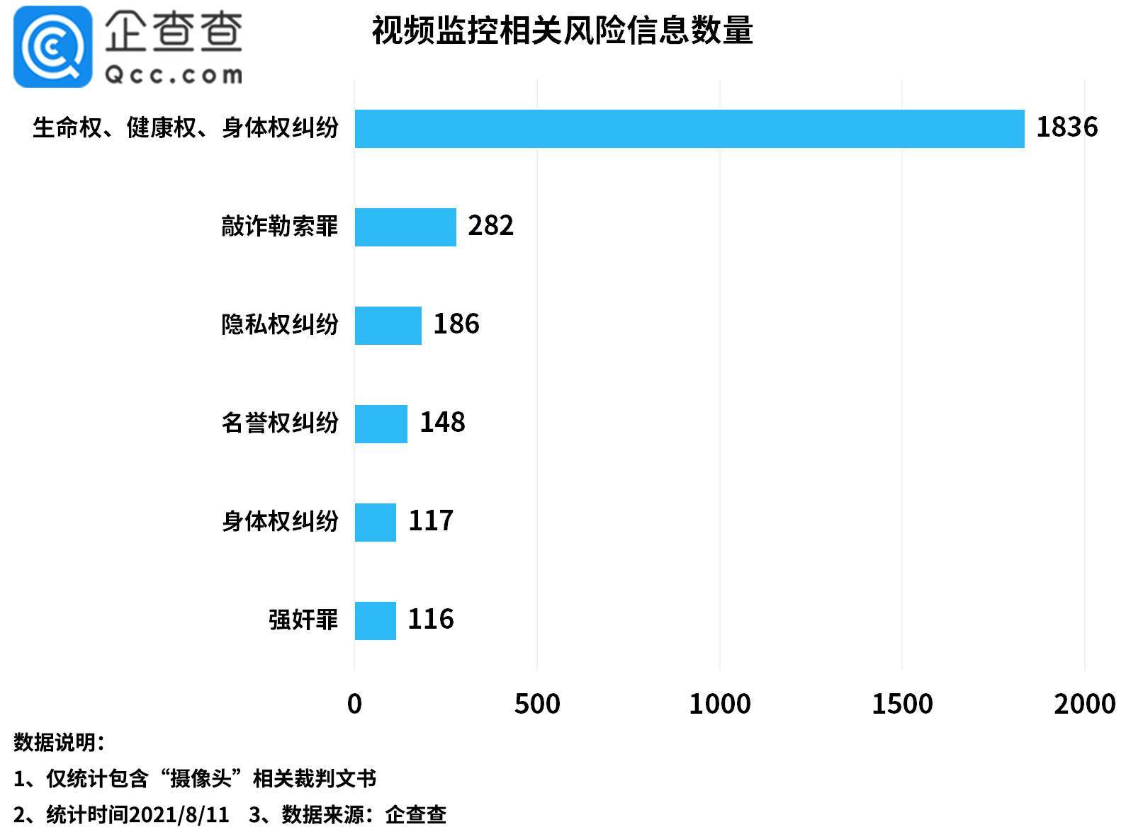 针孔摄像头背后的黑色利益链！今年上半年我国视频监控相关企业猛增208%