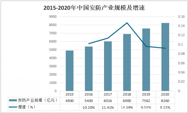 智慧安防时代，江波龙旗下FORESEE如何布局数据存储基建