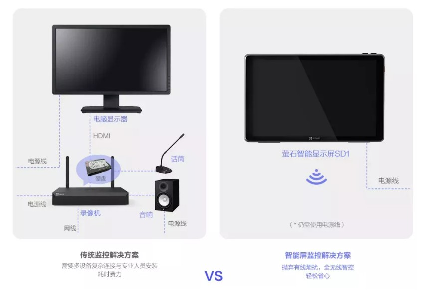 萤石智能家居SD1，助力改善高成本复杂传统安防解决方案