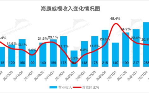 海康威视：通胀+疫情，强力施压“安防茅”