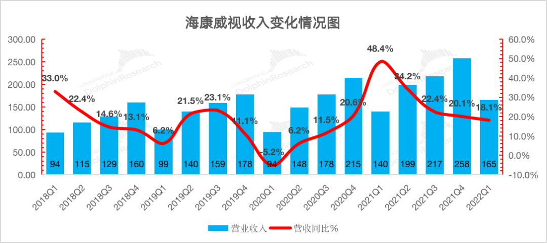 海康威视：通胀+疫情，强力施压“安防茅”