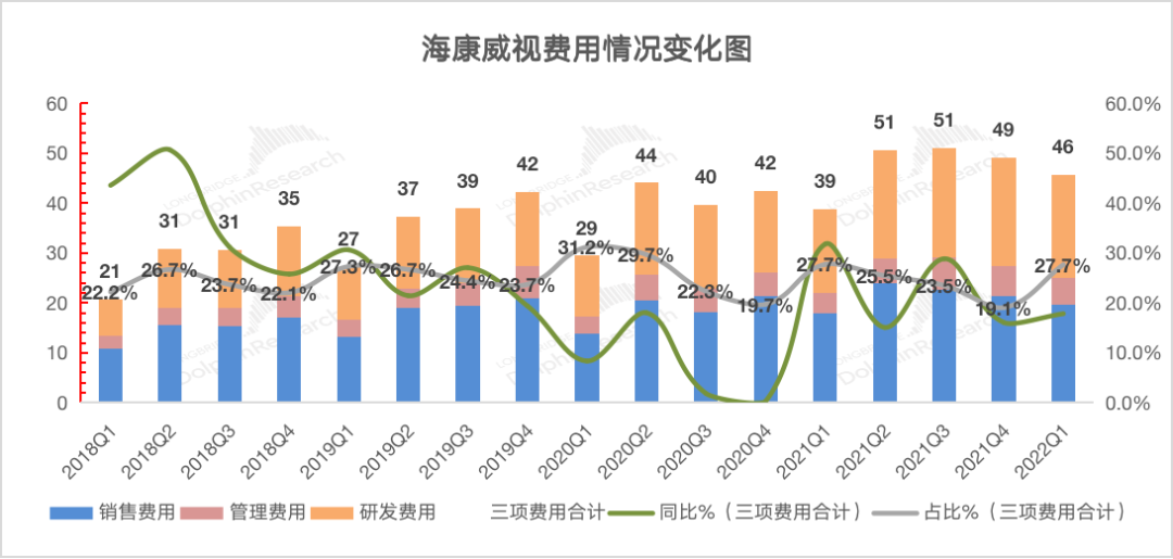 海康威视：通胀+疫情，强力施压“安防茅”