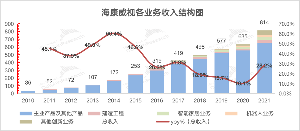 海康威视：通胀+疫情，强力施压“安防茅”