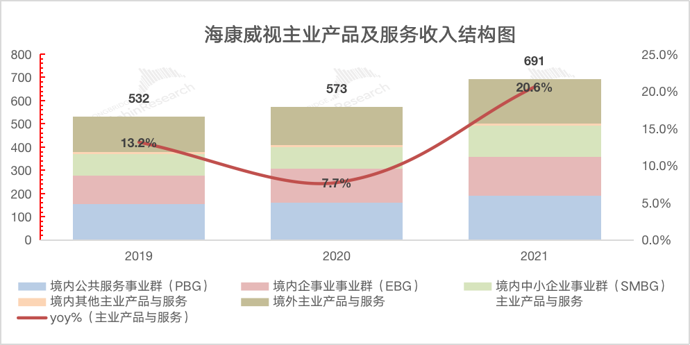 海康威视：通胀+疫情，强力施压“安防茅”