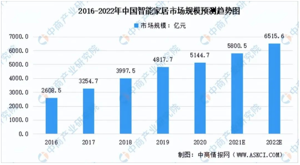 智能锁卷不动了，下一个战场挪到智能门？