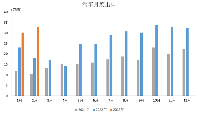 中汽协：新能源汽车出口8.7万辆，同比增长79.5%