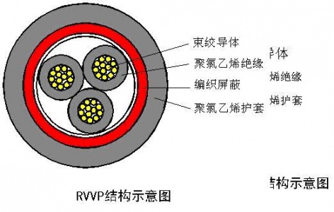 【扬州市朗讯监控线缆太原办事处】- 监控.楼宇.网络.音响全系列线缆.电梯.综合线缆.室内外网线...