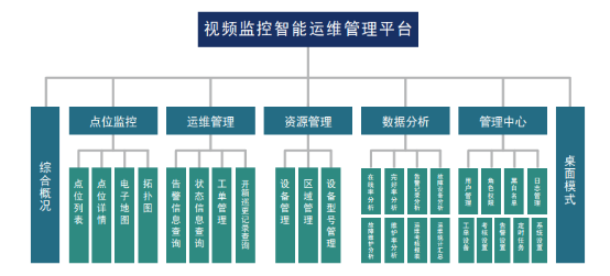 为运维服务正名虬潦又悄芟洹竿闻问切」智慧城市