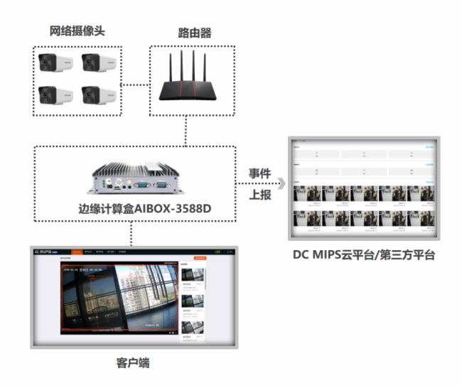 开箱体验 | 视美泰边缘计算盒AIBOX-3588D