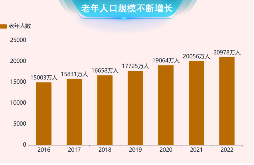 开启智慧养老模式 打造老年幸福安康新生活