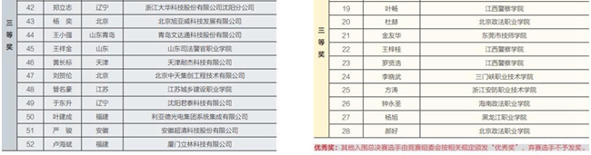 以职业技能竞赛为引领 推动行业高技能人才发展――聚焦2022年首届全国安防行业职业技能竞赛