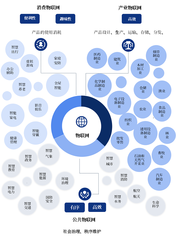 深圳市物联网产业协会重磅发布《深圳市物联网产业白皮书(2022年)》