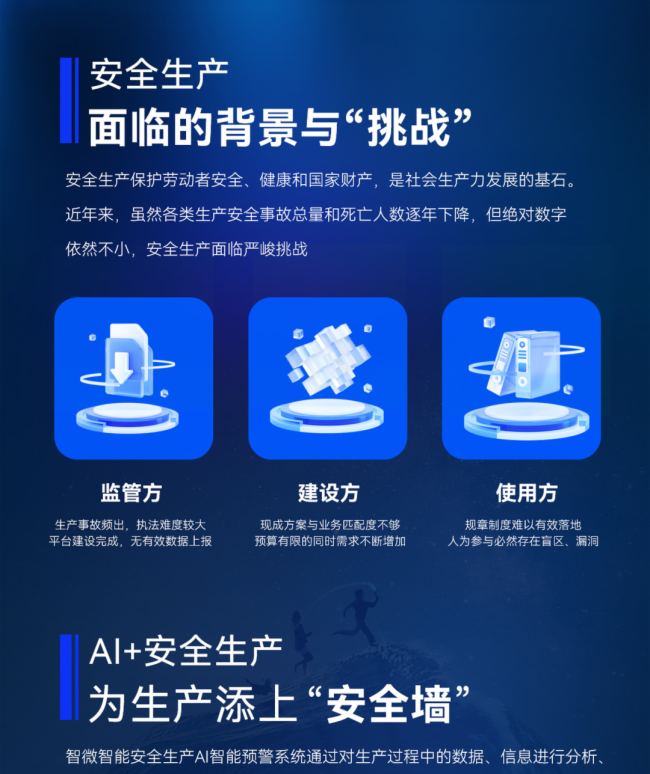 一图读懂 | 智微智能AI+安全生产智能预警解决方案