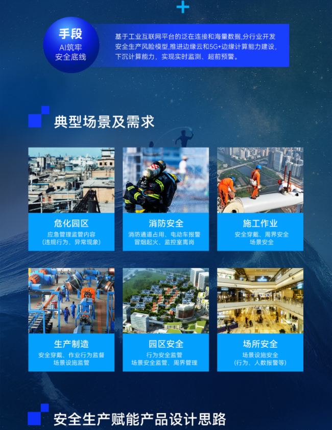 一图读懂 | 智微智能AI+安全生产智能预警解决方案