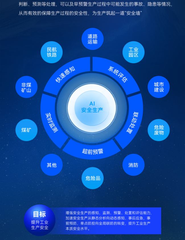 一图读懂 | 智微智能AI+安全生产智能预警解决方案