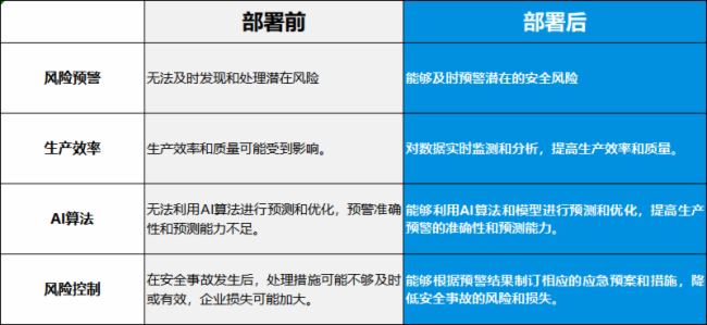 【为生产筑起“安全墙”】智微智能AI+安全生产智能预警解决方案发布