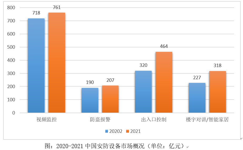 市场调研 | 智能安防发展及落地现状