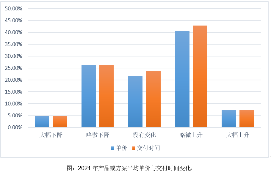 市场调研 | 智能安防发展及落地现状