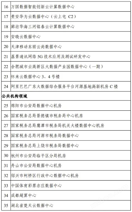 通信领域7家、互联网17家...国家绿色数据中心名单正式发布（附完整名单）