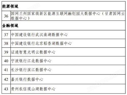 通信领域7家、互联网17家...国家绿色数据中心名单正式发布（附完整名单）