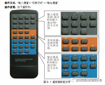 惠科威视混合插卡矩阵系统