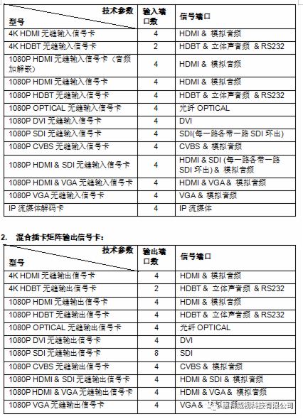 惠科威视混合插卡矩阵系统