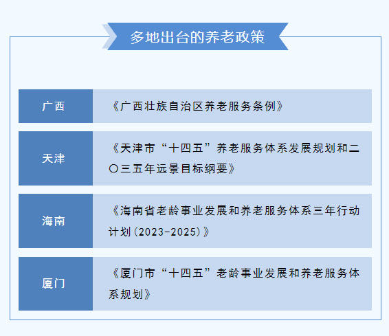 养老服务政策相继出台 上市公司争抢智慧养老万亿蓝海市场