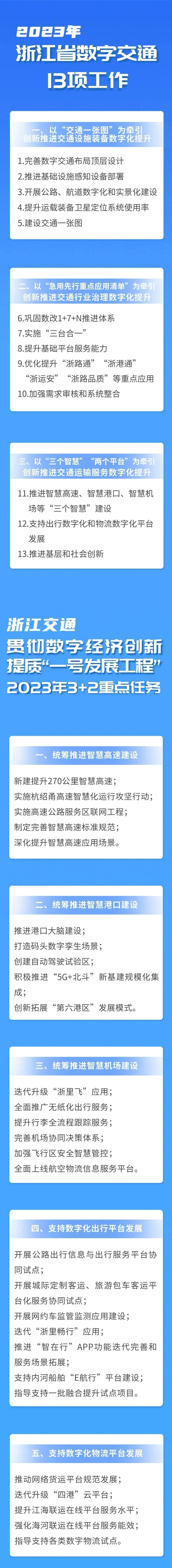 2023年浙江数字交通建设13项重点工作