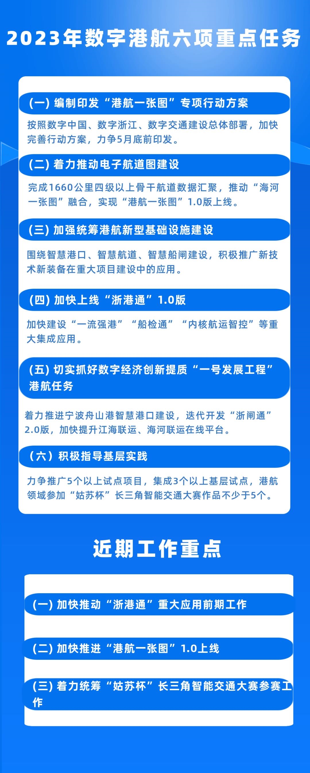 2023年浙江数字交通建设13项重点工作