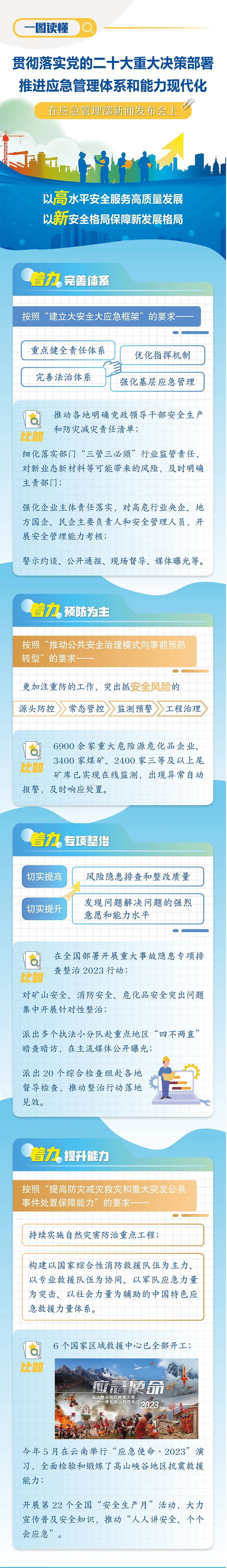 贯彻落实党的二十大重大决策部署 推进应急管理体系和能力现代化