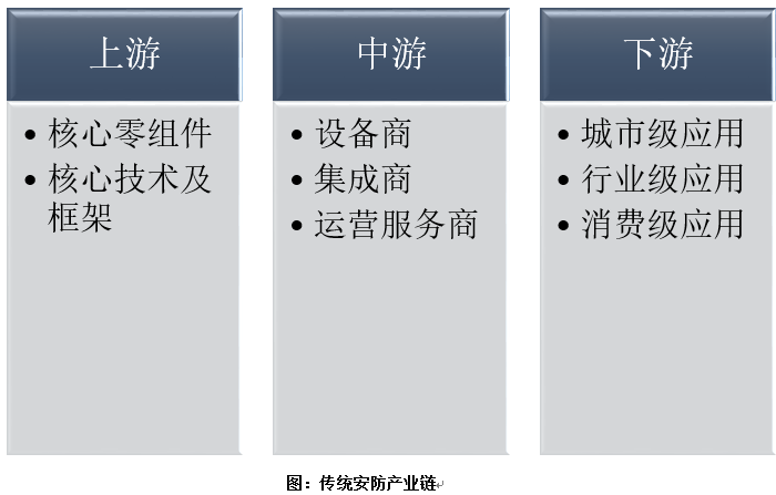 市场调研 | 智能安防未来展望