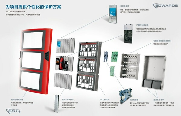 爱德华Edwards发布新品EST4打造大型生命与财产安全保护平台