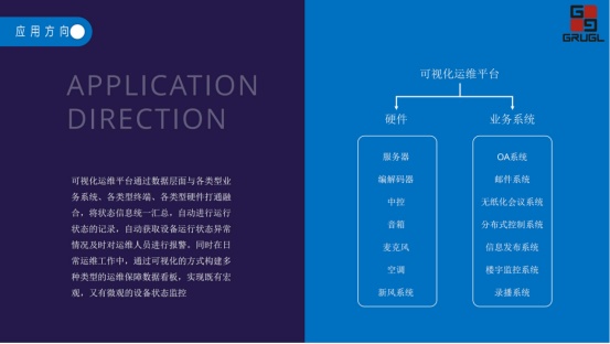 GRUGL光歌GEM-8000S音视频系统可视化运维集控平台：一个平台，包揽音视频系统操控与运维