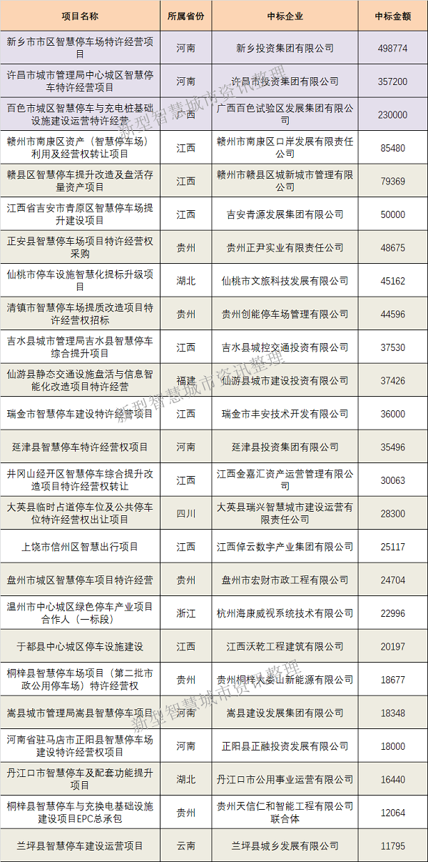 没想到智慧城市各个应用场景中份额最大的是它