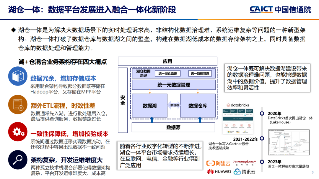 2023大数据十大关键词