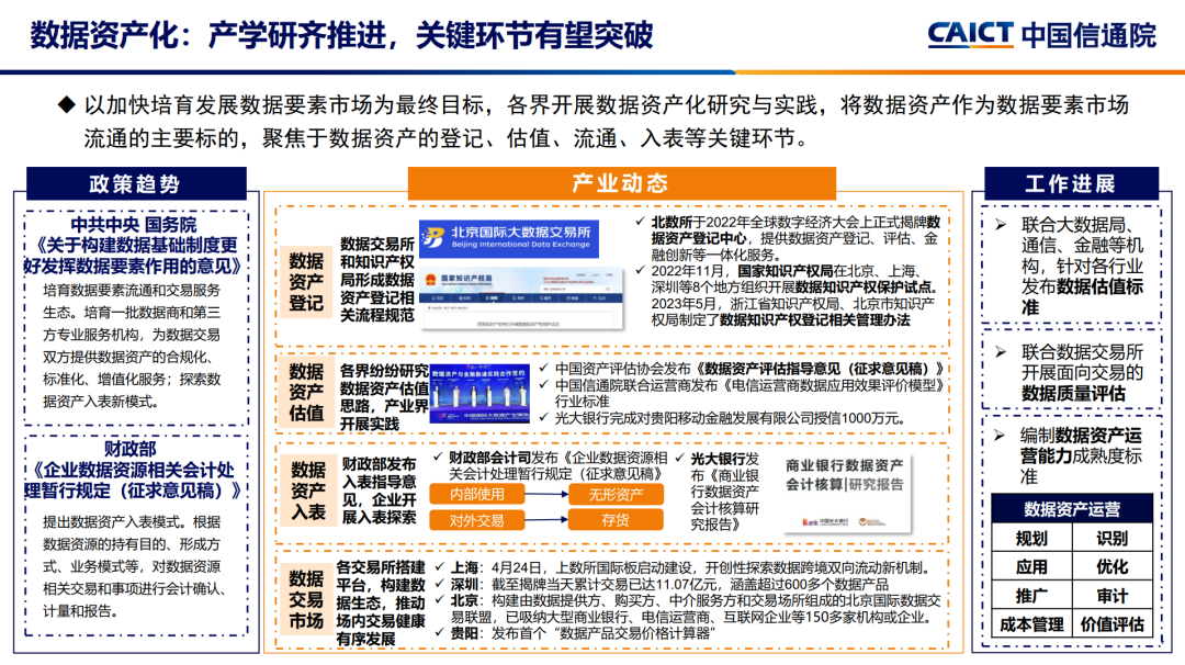 2023大数据十大关键词