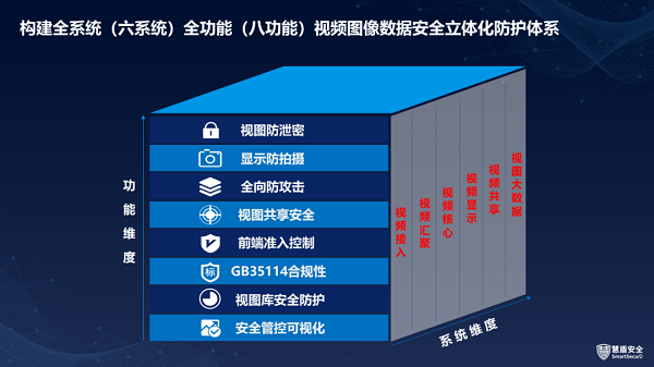 慧盾让数据使用更安全 | 第十六届安博会演讲实录