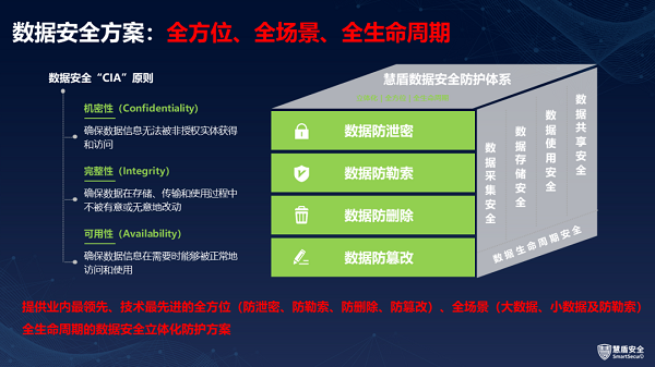 慧盾让数据使用更安全 | 第十六届安博会演讲实录