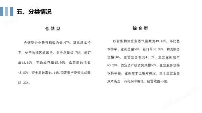 2023年5月浙江省物流业景气指数简报