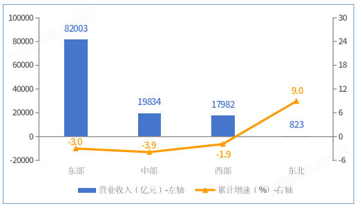 2023年1—10月我国电子信息制造业运行情况：生产持续回升