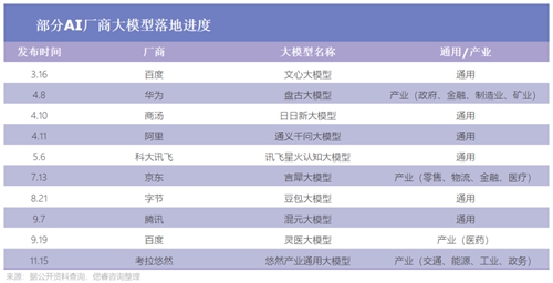 大模型“遍地都是”，谁能真正解放生产力？